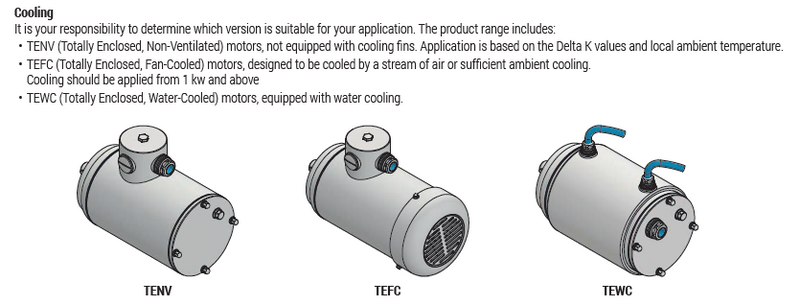 IP69K Stainless Steel IEC Motors - Hygienic Design Motors with Encoder